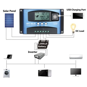 100 A/60A/50A/40A/30A 12V 24V Auto Solar laderegulator MPPT-Controllere LCD-Dual USB 5V Output Solar Panel PV Regulator