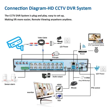 16CH Surveillance System 8/16 8.0 MP Offentlig Sikkerhed Kamera 16CH CCTV DVR-Kit Video Overvågning Mobiltelefon Fjernbetjening Opfattelse