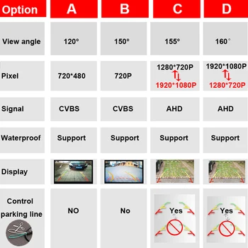 1920*1080P AHD nattesyn Bil bagfra Reverse Parkering Kamera For Peugeot 3008 301 308 og 408 508 307 307CC 2012~2017
