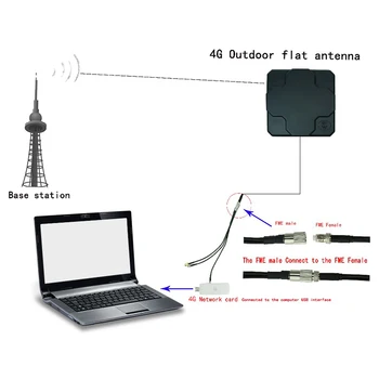2X22DBi Udendørs 4G LTE MIMO-Antenne Dual Polarisering Panel Retningsemt Ekstern Antenne for SMA Male 20cm Kabel