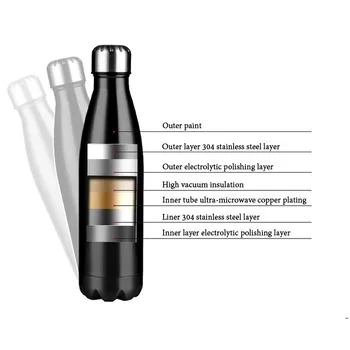 350/500/750/1000ml Dobbelt-Væg Isoleret Vakuum Kolbe, Rustfrit Stål Vand på Flaske indeholder ikke BPA Termokande til Sport drikkedunke