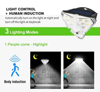 5V Udendørs Sol Lys, den Menneskelige-Sensor Væg Lampe Have med Græsplæne Lys Gårdhave Sensor Vandtæt Gade Lys Haven Indretning