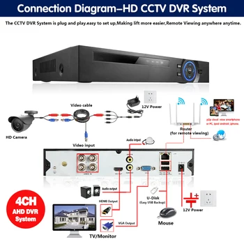 Ansigt Optage 5MP CCTV-System 4-KANALS Video Overvågning Kit til Hjemme-5MP HDMI DVR 4STK 5MP 2592*1944P Offentlig Sikkerhed Kamera 2TB