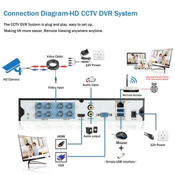 Ansigtsgenkendelse 5MP Sikkerhed Kamera System 8CH AHD DVR Kit 4/8STK 5MP HD Udendørs CCTV Kamera P2P-Video-overvågningssystem Sæt