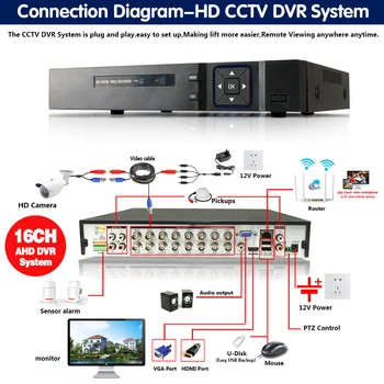CCTV kamera System 16CH 5MP 1080P AHD sikkerhed DVR Kamera Kit CCTV vandtæt Udendørs hjem Videoovervågning System Ansigt Rekord