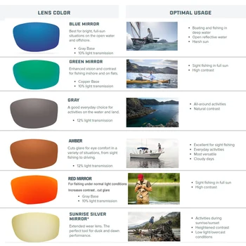 Fiskeri Solbriller 4 Polariseret UV-linse Camouflage Ramme Mænd, Kvinder, Sport solbriller Camping Kørsel Klip Briller