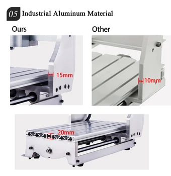 LY Mini 4030 CNC-800W CNC Engraving Machine 3040 skæremaskine Specielt Designet til Træ, Metal, Aluminium, Stål 3/4 Aixs