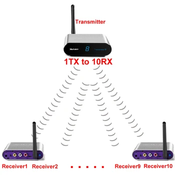 Measy av550 5,8 GHz AV Afsender TV Wireless Audio Video Transmitter Receiver 500M Adapter Med IR Fjernbetjening Udvide TV 1TX at 8RX