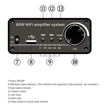 Mini HIFI Forstærker Justering af Lydstyrke Lille HIFI Forstærker 60W Bluetooth-5.0 Dual Channel Stereo(EU Stik)