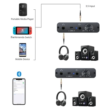 PROZOR HiFi Bluetooth-Kompatible Bærbare hovedtelefonforstærker 3,5 mm AUX Audio ind og Ud Hovedtelefon Forstærker Amp 150Ω for Telefoner