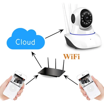 PTZ WiFi Kamera CCTV Videoovervågning Smart Home Security 1080P P2P AI Menneskelige Detection Auto Tracking To-Vejs Audio YI masse APP