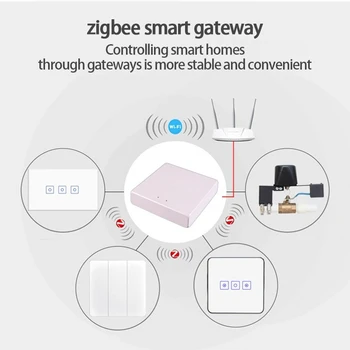 Smart Gateway 3.0 ZigBee Tuya WiFi Wireless Mini APP Remote Control Voice Control Smart Home Automation Hub Net Bro