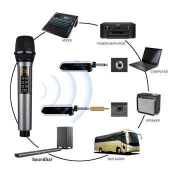 Trådløs Mikrofon, Genopladelige Trådløse Mikrofon Wireless Karaoke Mikrofon Dynamisk UHF Håndholdte Modtager