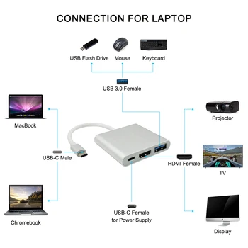 Type C Til HDMI USB 3.0-ladeadapteren Konverter USB-C 3.1 Type-C TIL HDMI-TV-Adapter til MacBook Huawei Mate10 Samsung telefon