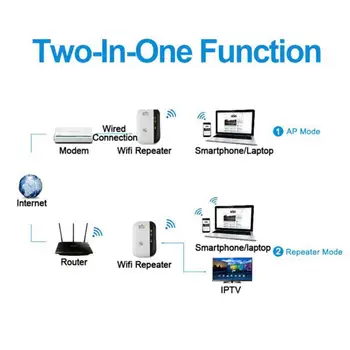 Wireless WiFi Repeater WiFi Extender 300Mbps Router WiFi Signal Forstærker, Wi Fi Booster Lang Række Wi-Fi Repeater adgangspunkt