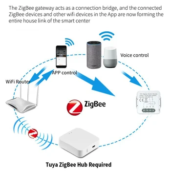 Zigbee 3.0 Switch For DIY Hjem Enhed Smart Fjernbetjening til de Fleste af Zigbee-Hub
